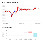 종목,점수,투자,기업,퍼시스,측면