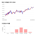 종목,점수,투자,LG화학,측면