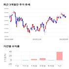 종목,점수,투자,기업,삼성