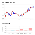 종목,점수,투자,한솔케미칼,측면