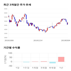 종목,점수,투자,하이셈,측면,수익률