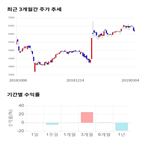 종목,점수,투자,유니트론텍,수익률,기록