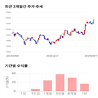 종목,점수,투자,측면,한세실업,기록