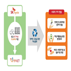 기증,사회적기업