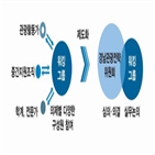 활성화,전담기관,설립,경남관광,관광마케팅