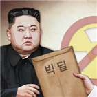 문제,비핵화,영변,북한,생산,미사일,접근