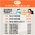 중고나라,서울,동네,직거래,중고거래