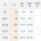제낙스,분기,실적,매출액,주가,대비