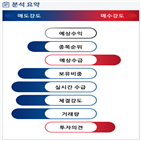 분석,기관,외국인,예상,수급,종목알파