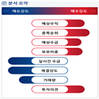 분석,예상,기관,수급,외국인,종목알파,한국항공우주