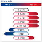분석,기관,외국인,수급,예상,매수,종목알파