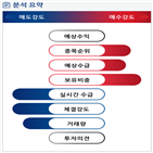 분석,기관,수급,예상,외국인,종목알파