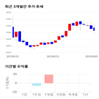 종목,점수,투자,웹케시,주가,기업