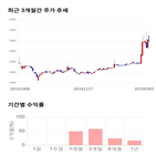 종목,점수,투자,부방,기록