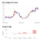 종목,점수,투자,기업,에이디테크놀로지,측면