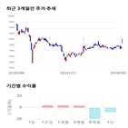 종목,점수,투자,기업,케이엠,수익률