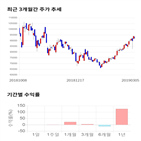 종목,점수,투자,에이치,기업,기록