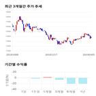 종목,점수,투자,해성디에스,주가,기업