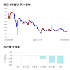 종목,점수,투자,기업,투비소프트,기록