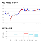 종목,점수,투자,기업,팅크웨어,수익률