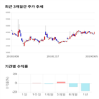 종목,점수,투자,이퓨쳐,기업,기록