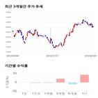 종목,점수,투자,테스,주가,기업