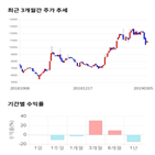 종목,점수,투자,기업,선익시스템,기록