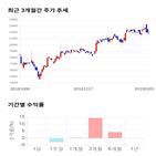 종목,점수,투자,기업,측면