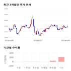 종목,점수,투자,아이디스,측면,기업