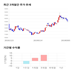 종목,점수,투자,주가,아시아나,측면