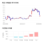 종목,점수,투자,아시아종묘,기록,주가