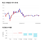 종목,점수,투자,인베스트먼트,수익률,기업