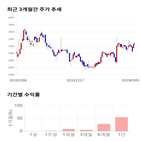 종목,점수,투자,측면,액트