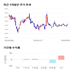 종목,점수,투자,주가,필룩스,기록