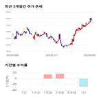 종목,점수,투자,기업,기록,측면