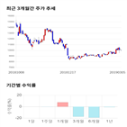 종목,점수,투자,서울옥션,기업,수익률