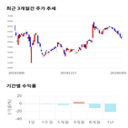 종목,점수,투자,측면,코오롱플라스틱,기록