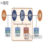 제천,제천역,단체