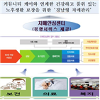 치매안심센터,지원,조사,치매국가책임제,치매