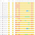 도시,농도,초미세먼지,안성,사천,지난해