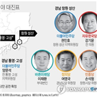 창원,후보,정의,성산,한국당,민주당,총선,통영