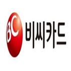 bc카드,현대차,계약