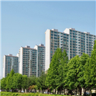 전세,강남,수요,전세수급지수,영향