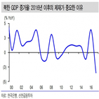 북한,비핵화,제재완화