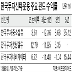 투자,한국투자,기업,펀드,종목,운용,리서치