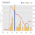 선익시스템,장비