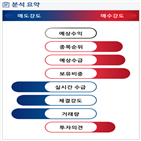 분석,기관,외국인,수급,예상,매수,종목알파