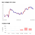 종목,점수,투자,파워로직스,수익률,기업