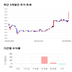 종목,점수,투자,하츠,측면,주가