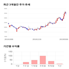 종목,점수,투자,측면,엠에스오토텍